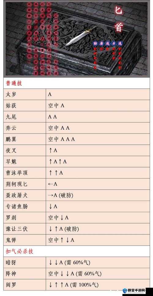 自由战争全近战武器出招详解，战斗艺术的极致展现