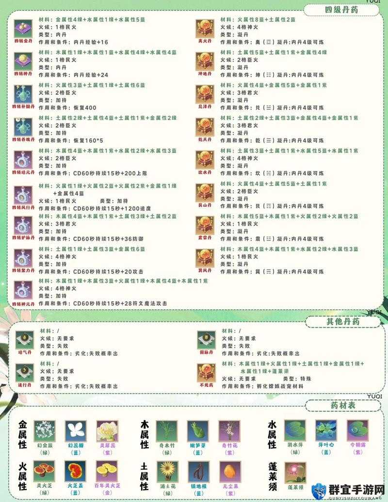轩辕剑5炼药配方一览