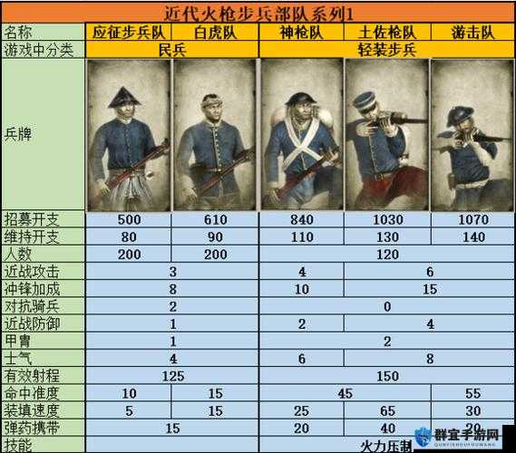 幕府将军2高级陆战部队属性解析