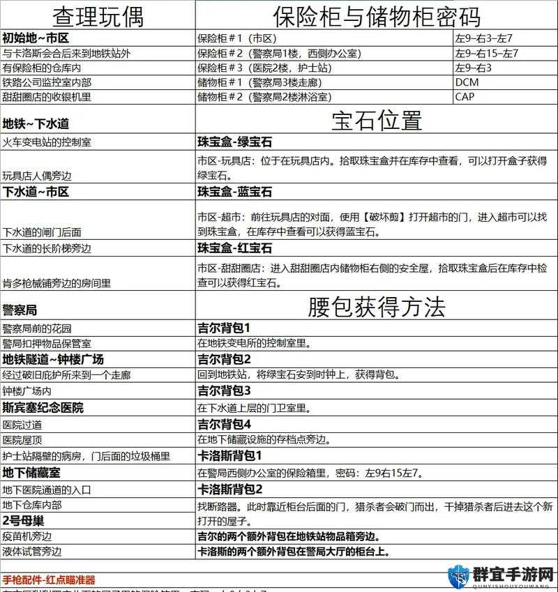三位一体2白金全流程攻略，解锁通关秘籍
