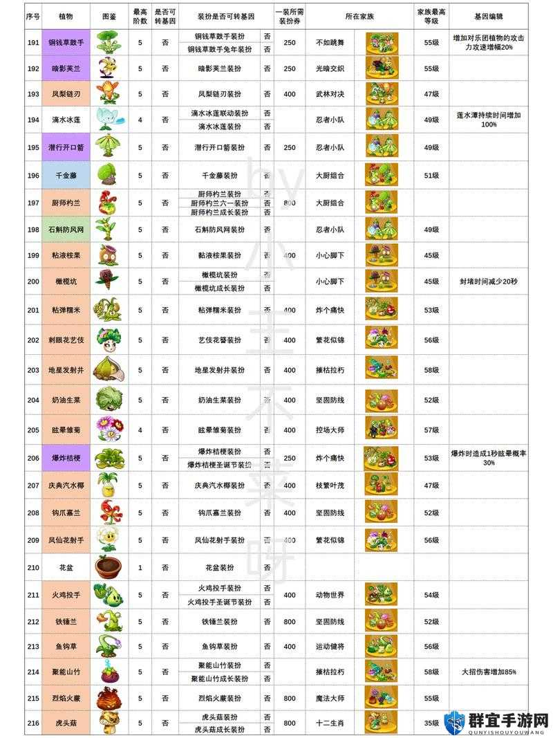 植物大战僵尸:花园战争主菜单翻译详细介绍