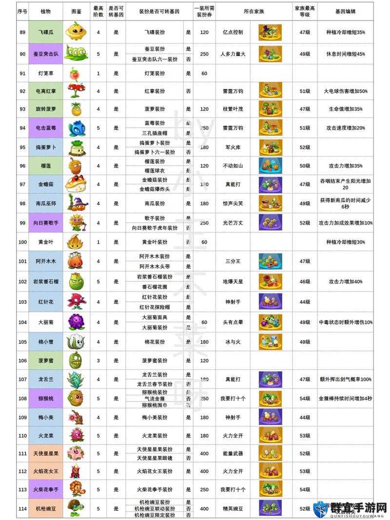 植物大战僵尸:花园战争勋章种类及获得方法全揭秘