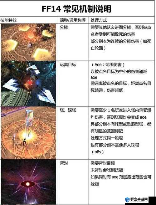 最终幻想14新手全面攻略