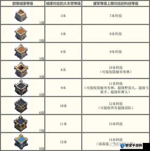 部落战争防守援军优化攻略