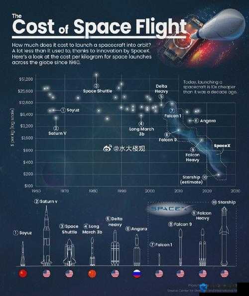 太空快运配置需求全解析