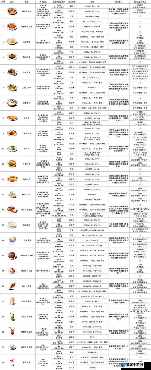 英雄传说,碧之轨迹PSV中文奖杯列表