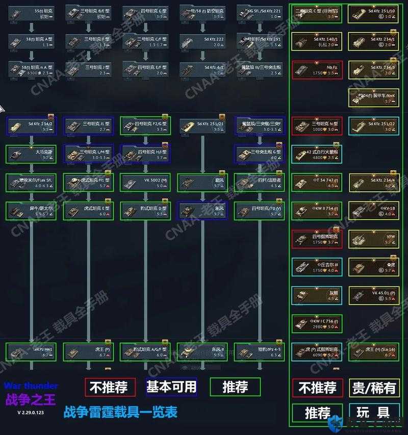战争雷霆弹链解析选择攻略