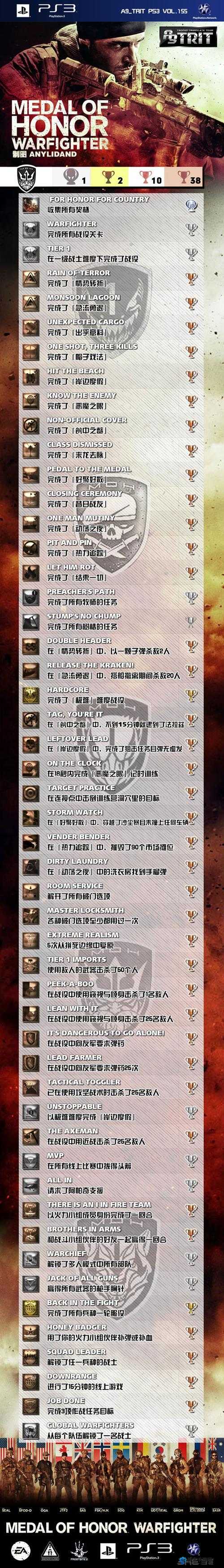 臭名昭著，次子中文奖杯列表全攻略
