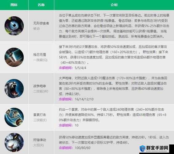 LOL雷恩加尔打野攻略及玩法革命预测