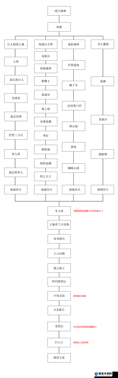 黑暗之魂2图文攻略