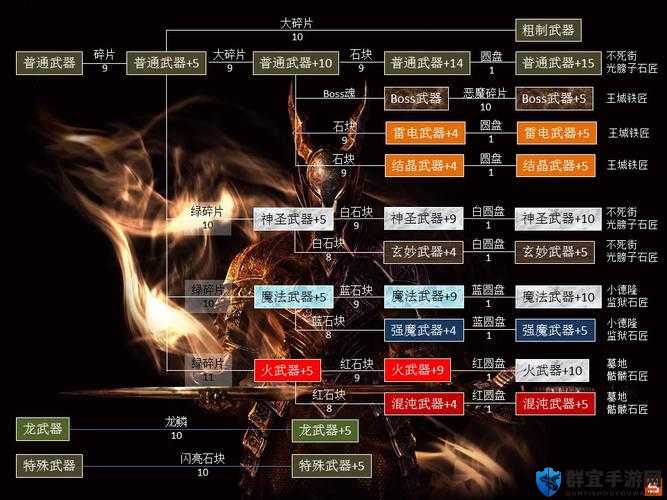 黑暗之魂2武器如何修理全攻略