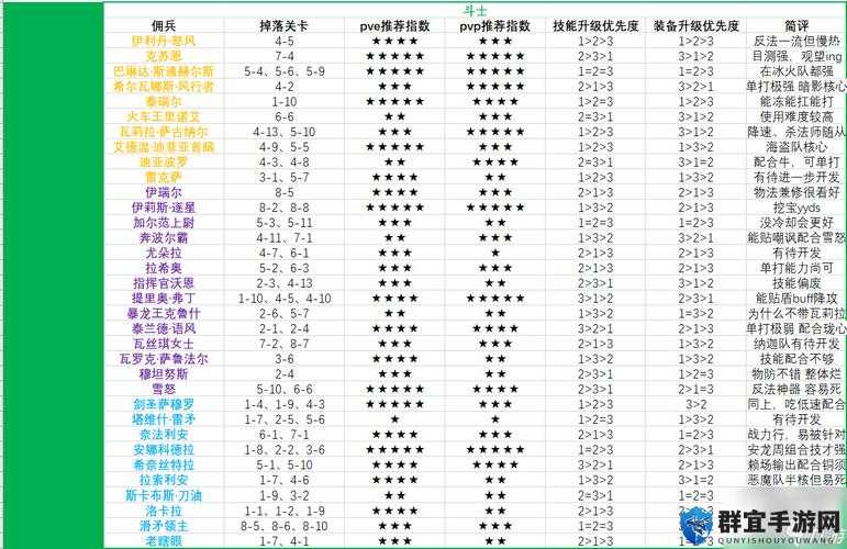 炉石传说基础技能作用详解
