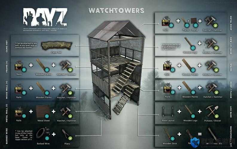 DayZ独立版单人生存攻略的演变史