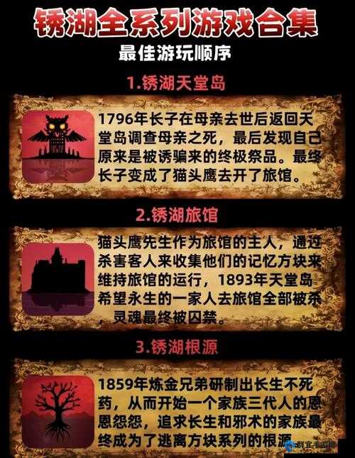 腐蚀Rust游戏玩法方式详解,底层逻辑与操作映射