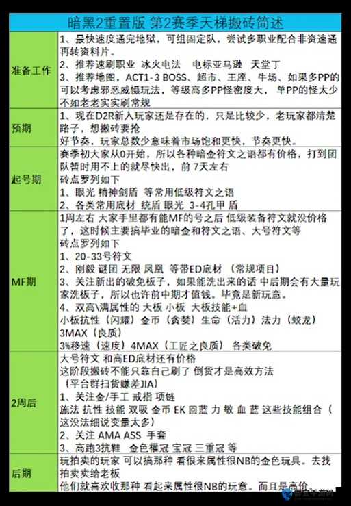 地狱已满秘籍及使用方法