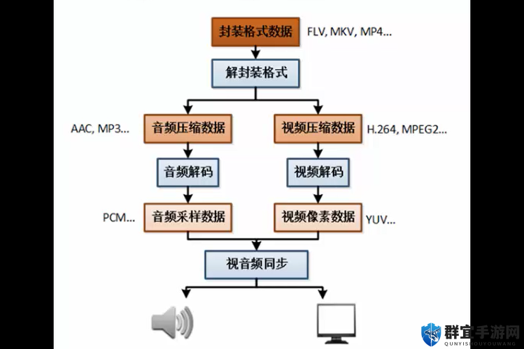 Java视频音频编码技术详解：如何高效实现Java video audio encode的优化与应用