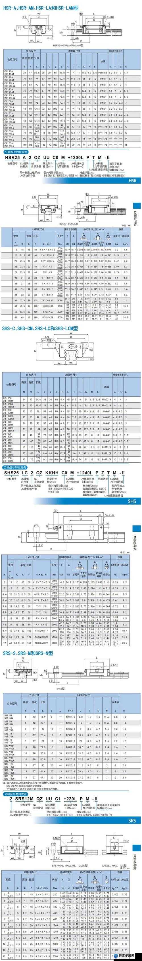 THK 直线 HSR10RM 怎么样？它有哪些特点和优势？快来了解