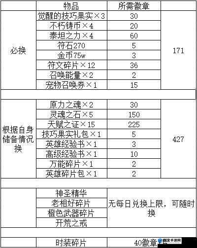 我叫MT微玩送符石活动深度解析