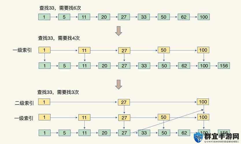 IWannaGoBananas操作方法跳跃技巧在资源管理中的重要性及优化策略