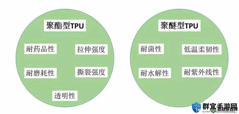 TPU 色母和子色母性能大揭秘：它们在各领域的表现究竟如何？