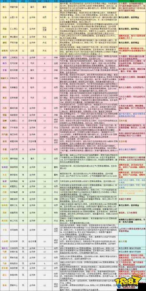 神武战略版刀兵通用技能攻略