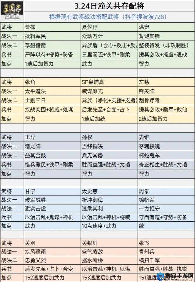 神武战略版武将大全，从新手到精通的全面攻略