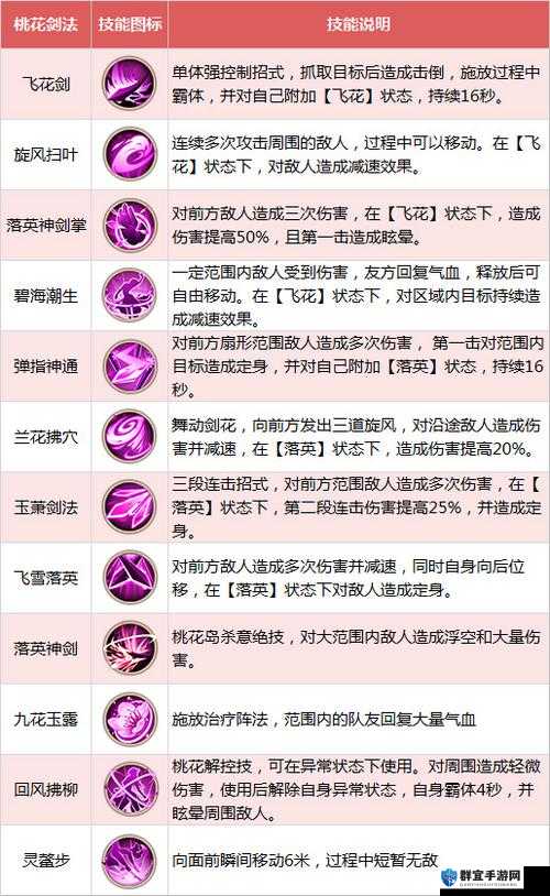 神雕侠侣手游宠物法术技能伤害算法详解