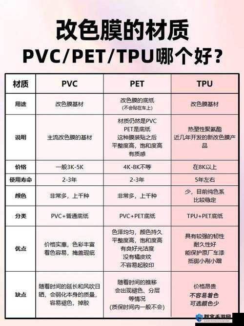 TPU 色母和子色母有哪些性能差异？如何选择适合的色母？