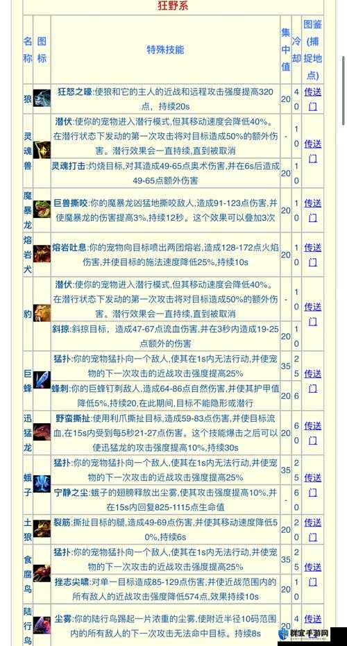 我叫MT快速刷出宗师抗性攻略技巧全解析