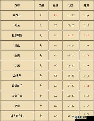 全民英雄返利卡活动简介攻略