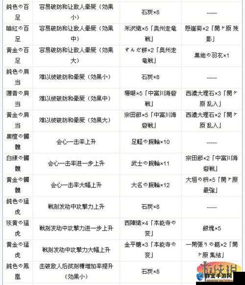 战国Basara4刷铭图鉴全攻略，打造你的专属战斗传奇