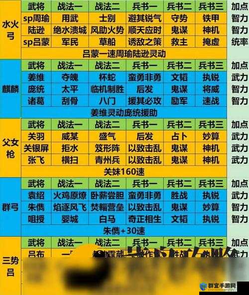 全民斗三国不花钱玩法攻略，资源管理的智慧之道