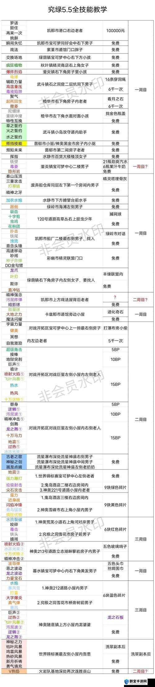 混沌与秩序四级宝石属性详解