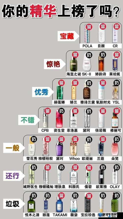 国产精华液 1 区和 2 区到底有何不同?区别真的很大吗?快来一探究竟
