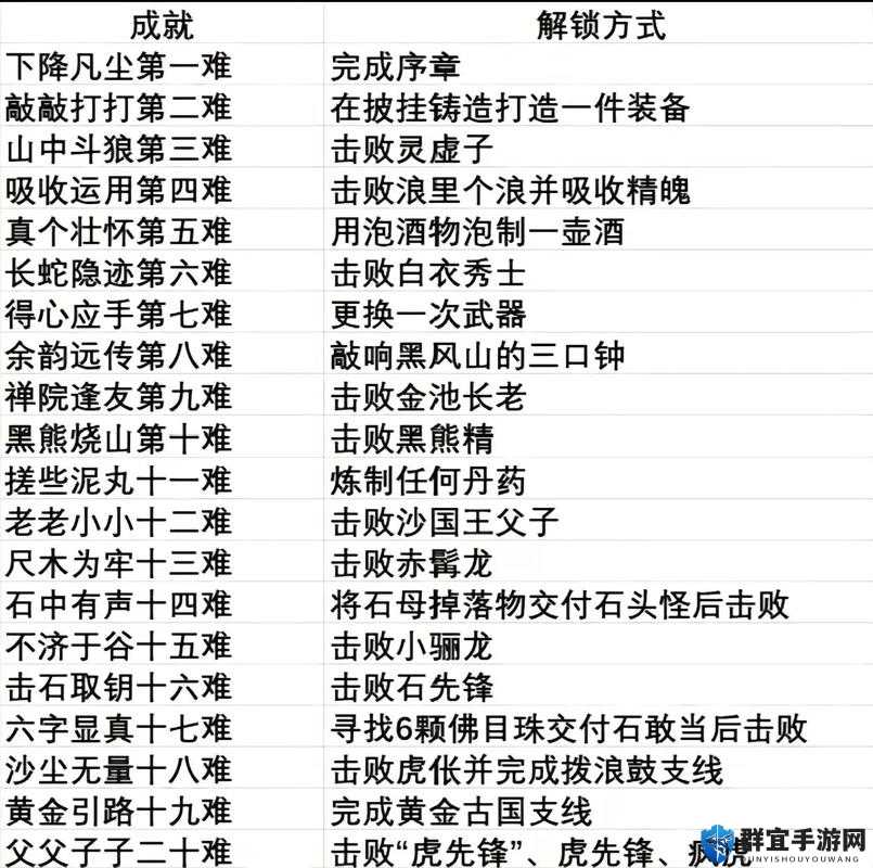 全民英雄通关技巧及常识详解
