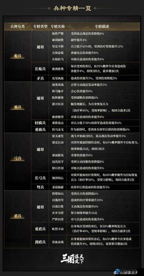 神武战略版全兵种介绍，策略与玄幻的完美碰撞