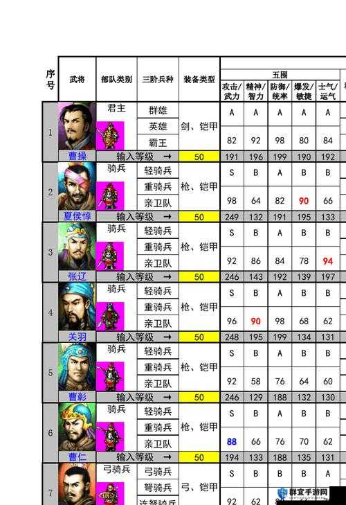 全民斗三国武将曹操介绍