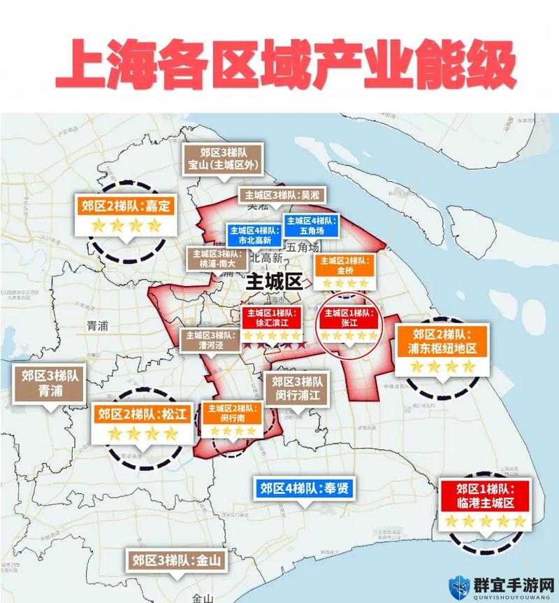 探索中国唯一的超一线城市：上海的经济、文化与未来发展全景解析