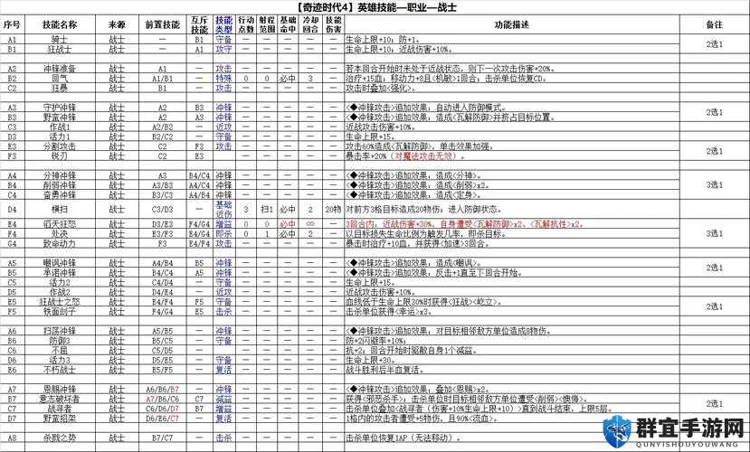 全民英雄全位置特点及英雄选择详解的演变史专题