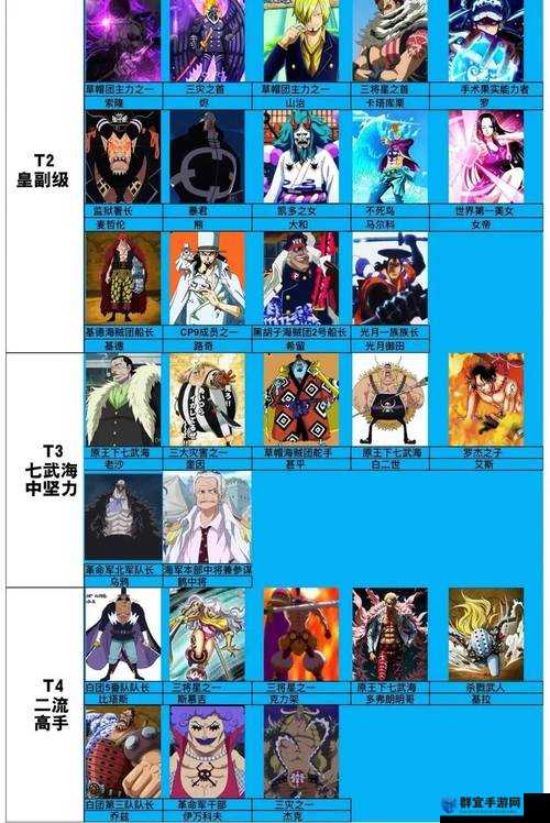 超级海贼王3D战力提升法宝全攻略