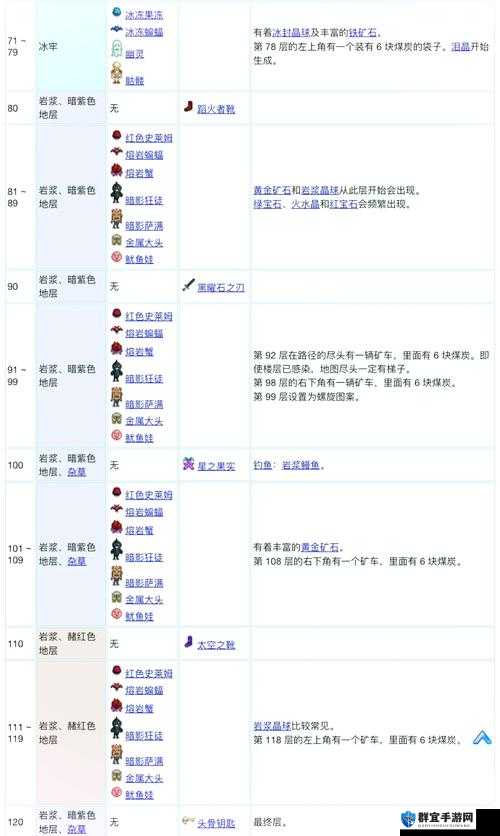 星际迷航，揭秘星球探险家的矿产宝藏坐标