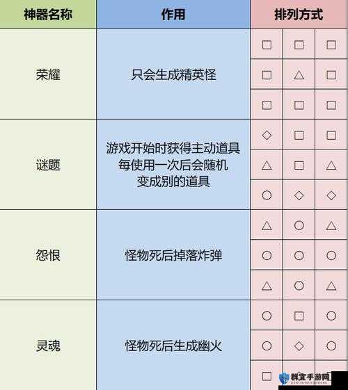 雨中冒险，各职业技能操作及武器选择详解
