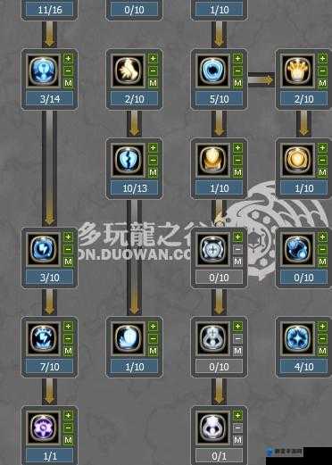魔法门10，传承十字军加点心得分享及未来玩法革命预测