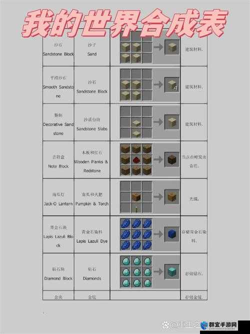 我的世界,揭秘物品浮空的奇妙魔法