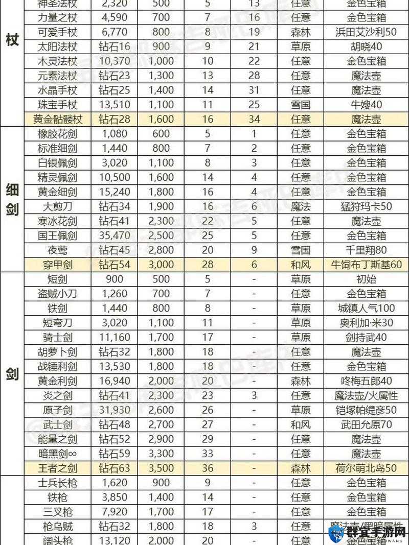 七日杀6.3版全武器属性合成方法详解