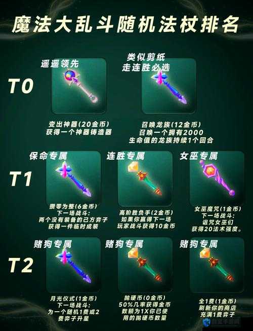 魔法门10，传承意志决心护腕和里拉法杖获得方法全解析
