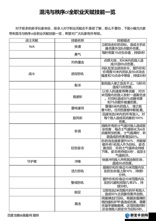 混沌与秩序，无限勇气的操作方法与未来玩法革命预测