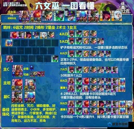 魔法门10队伍配置及魔法谜题心得技巧