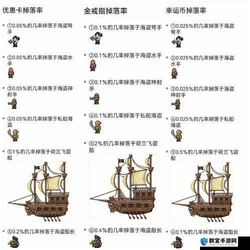 泰拉瑞亚简单刷钱方法全攻略