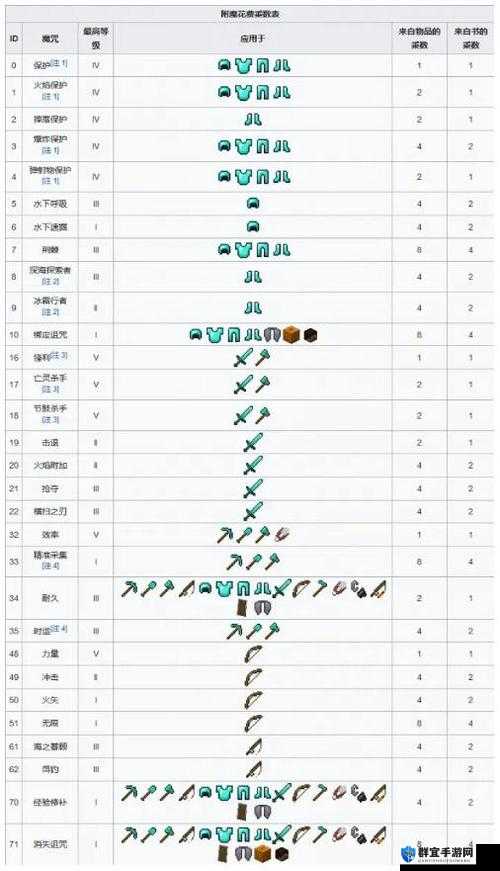 我的世界基本命令使用方法及武器附魔ID详解
